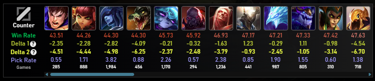 ヤスオは相性差が激しい